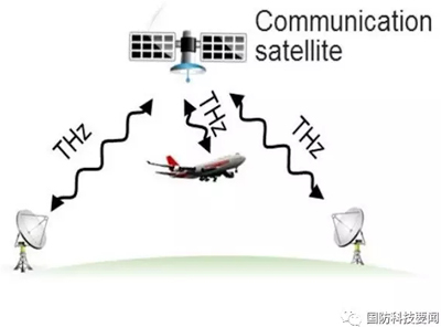 日本研发太赫兹发射器 有望实现超高速无线通信
